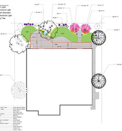 Landscape Plans El Dorado Hills